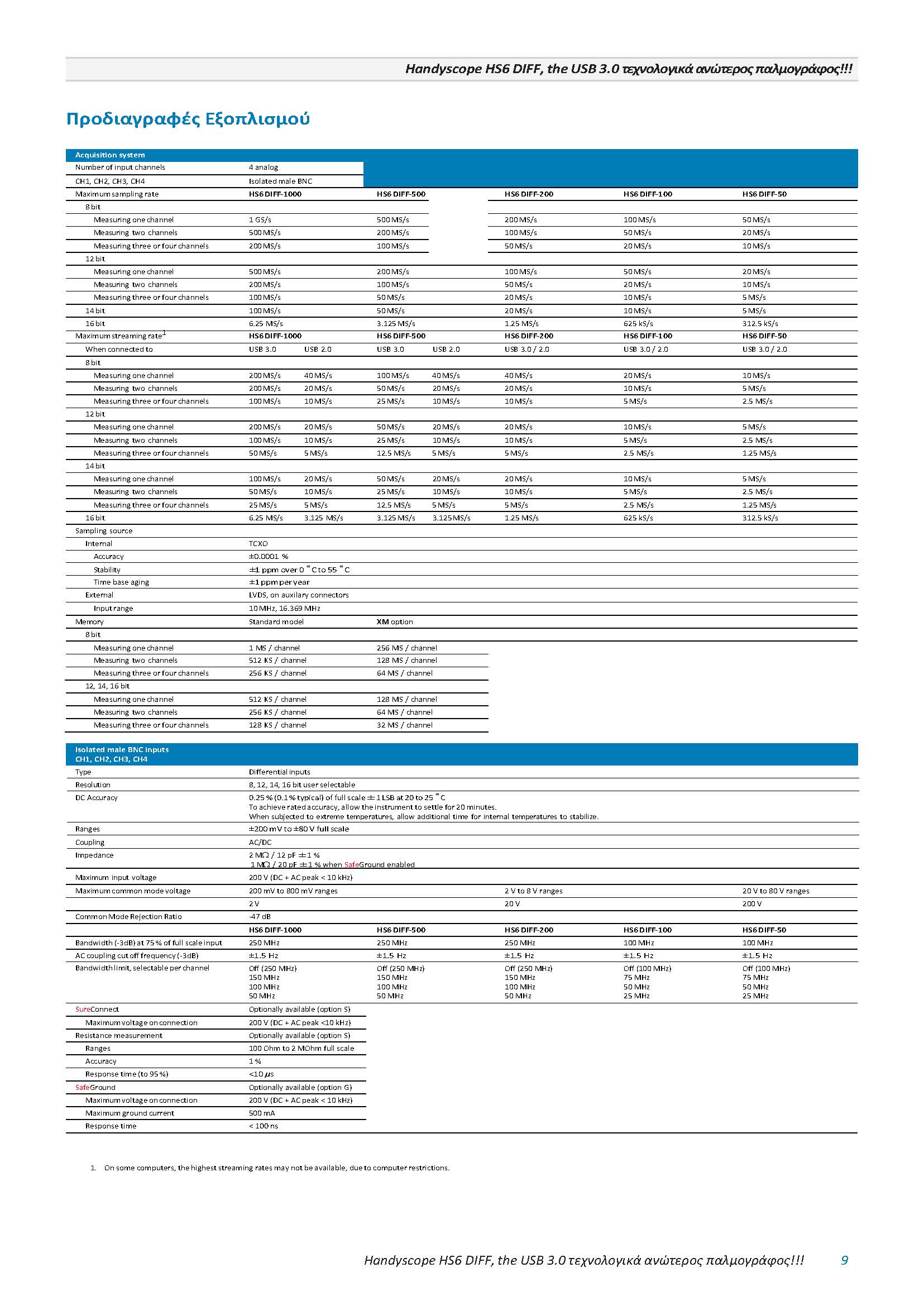 Datasheet-HS6-DIFF_GRK_Page_09
